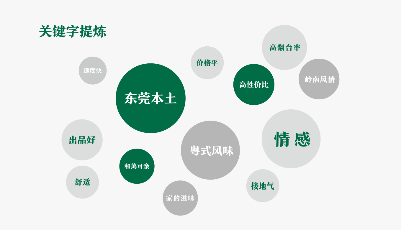 连锁餐饮品牌营销策略 连锁餐饮品牌营销策略