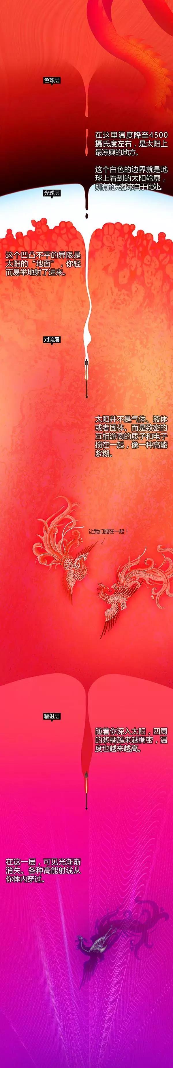 餐饮策划设计