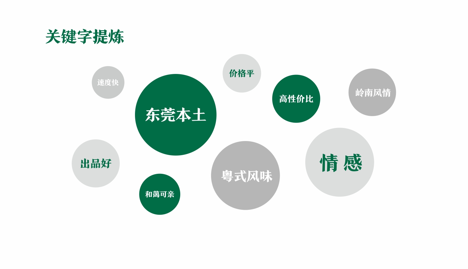东莞粤姐开饭连锁品牌关键词提取 东莞粤姐开饭连锁品牌关键词提取