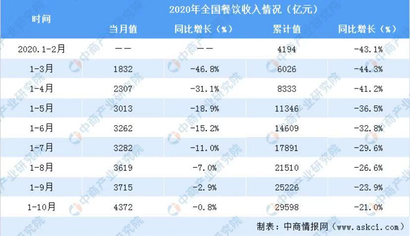 深圳餐饮策划