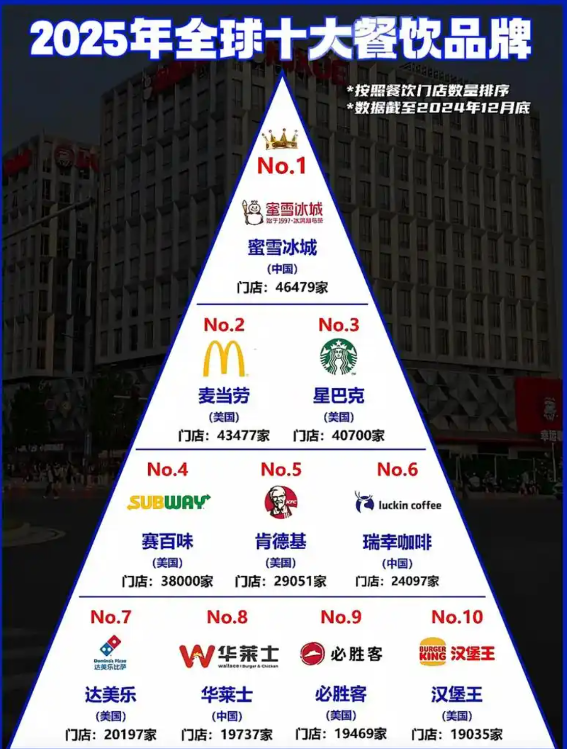 不同餐饮品牌的设计风格差异是什么？