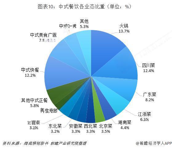 餐饮连锁品牌选址评估体系搭建指南：6维度商圈测算模型与实操步骤