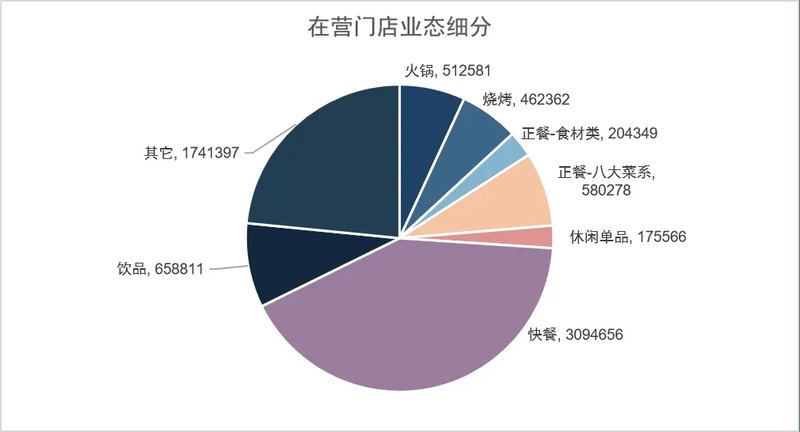 餐饮连锁品牌单店盈利模型设计：从成本结构到投资回报的5个核心维度