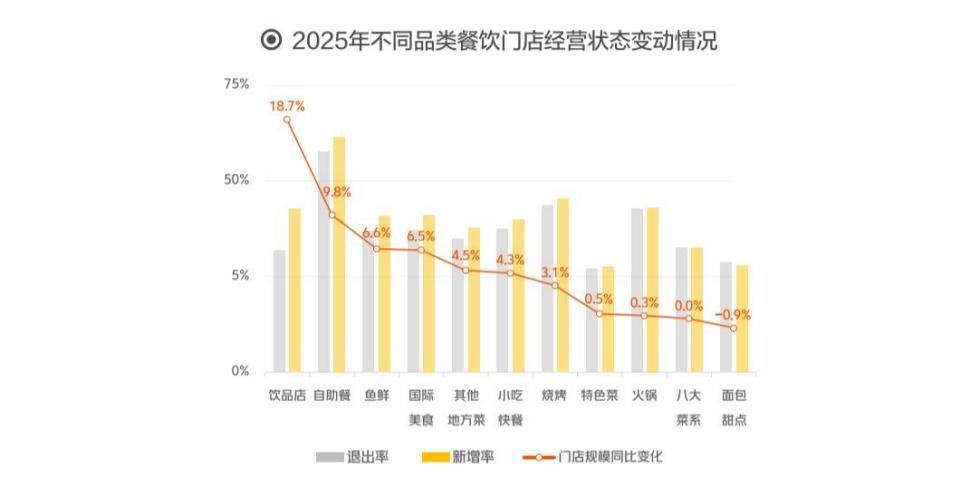 五年观察：广东餐饮策划的适配边界